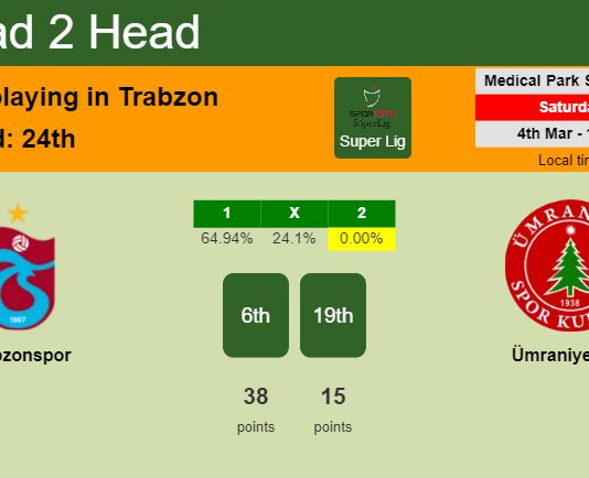 H2H, prediction of Trabzonspor vs Ümraniyespor with odds, preview, pick, kick-off time 04-03-2023 - Super Lig