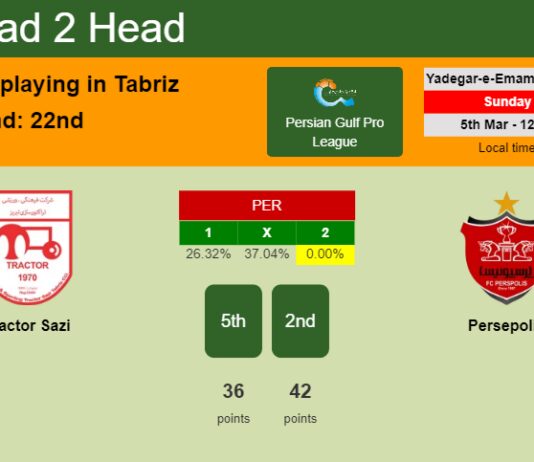 H2H, prediction of Tractor Sazi vs Persepolis with odds, preview, pick, kick-off time 05-03-2023 - Persian Gulf Pro League