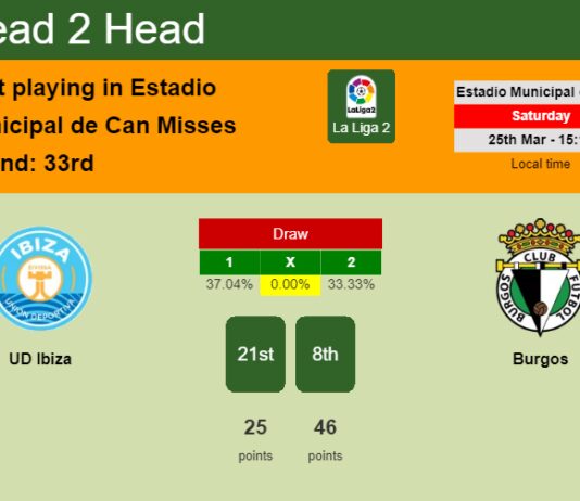 H2H, prediction of UD Ibiza vs Burgos with odds, preview, pick, kick-off time 25-03-2023 - La Liga 2