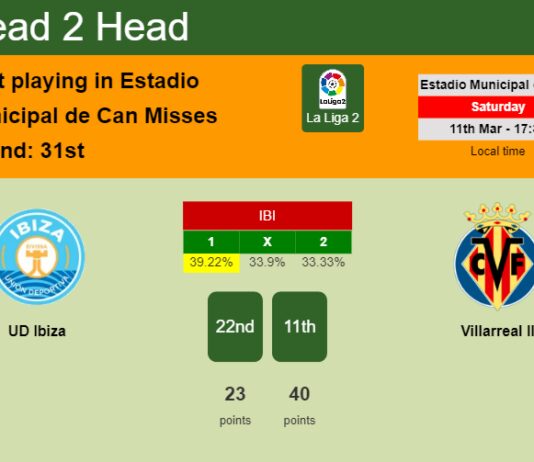 H2H, prediction of UD Ibiza vs Villarreal II with odds, preview, pick, kick-off time 11-03-2023 - La Liga 2