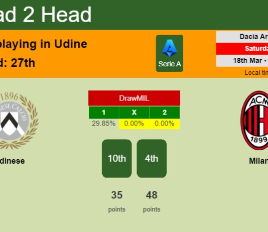 H2H, prediction of Udinese vs Milan with odds, preview, pick, kick-off time 18-03-2023 - Serie A