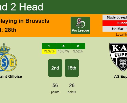 H2H, prediction of Union Saint-Gilloise vs AS Eupen with odds, preview, pick, kick-off time 05-03-2023 - Pro League