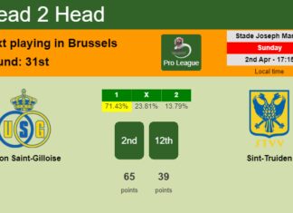 H2H, prediction of Union Saint-Gilloise vs Sint-Truiden with odds, preview, pick, kick-off time 02-04-2023 - Pro League