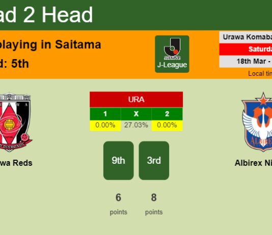 H2H, prediction of Urawa Reds vs Albirex Niigata with odds, preview, pick, kick-off time 18-03-2023 - J-League