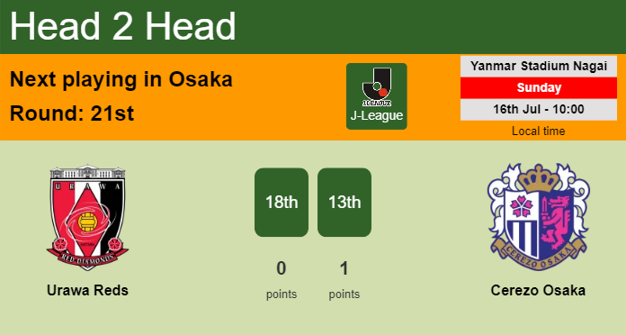 H2H, prediction of Urawa Reds vs Cerezo Osaka with odds, preview, pick, kick-off time 04-03-2023 - J-League
