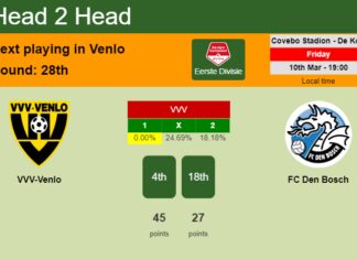 H2H, prediction of VVV-Venlo vs FC Den Bosch with odds, preview, pick, kick-off time 10-03-2023 - Eerste Divisie