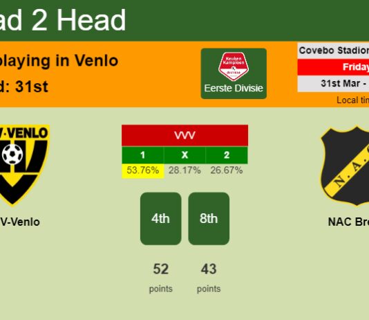 H2H, prediction of VVV-Venlo vs NAC Breda with odds, preview, pick, kick-off time 31-03-2023 - Eerste Divisie
