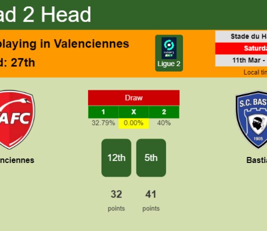 H2H, prediction of Valenciennes vs Bastia with odds, preview, pick, kick-off time 11-03-2023 - Ligue 2