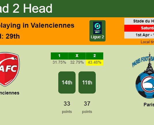 H2H, prediction of Valenciennes vs Paris with odds, preview, pick, kick-off time 01-04-2023 - Ligue 2