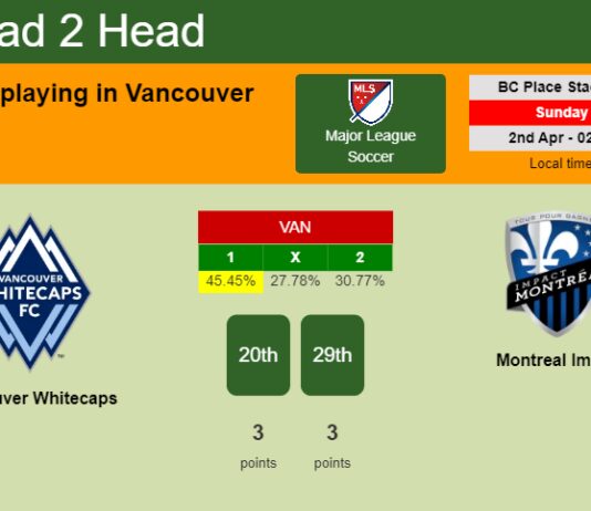 H2H, prediction of Vancouver Whitecaps vs Montreal Impact with odds, preview, pick, kick-off time 01-04-2023 - Major League Soccer