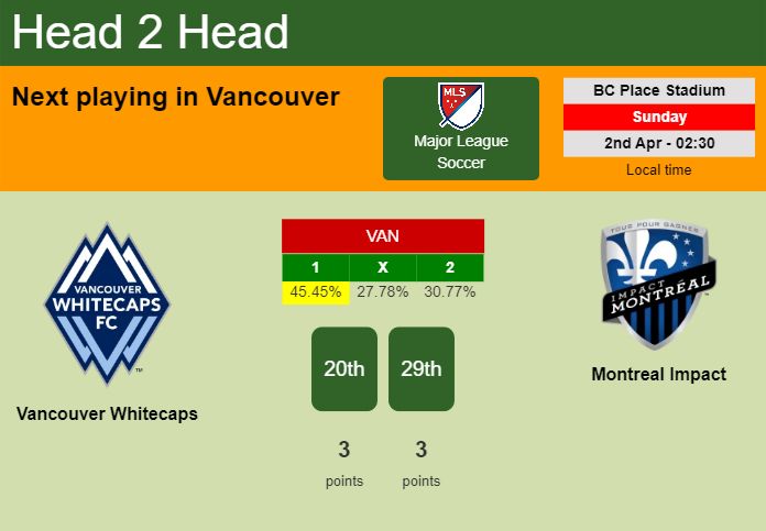 H2H, prediction of Vancouver Whitecaps vs Montreal Impact with odds, preview, pick, kick-off time 01-04-2023 - Major League Soccer