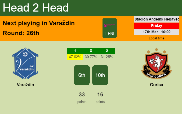 H2H, prediction of Varaždin vs Gorica with odds, preview, pick, kick-off time 17-03-2023 - 1. HNL