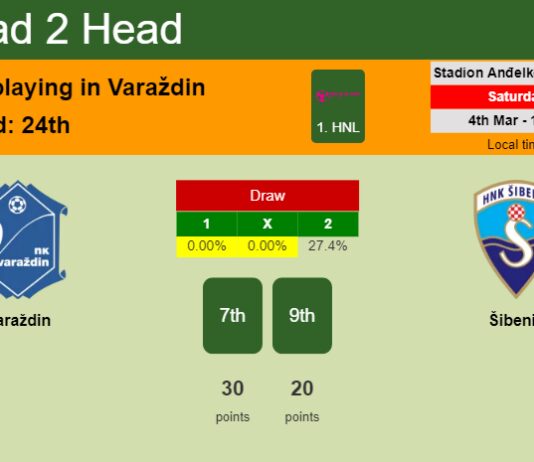 H2H, prediction of Varaždin vs Šibenik with odds, preview, pick, kick-off time 04-03-2023 - 1. HNL