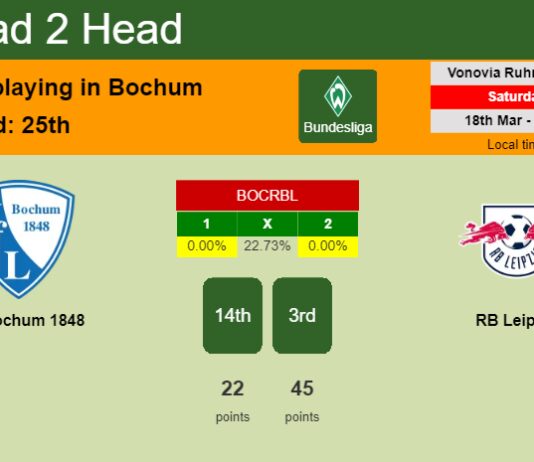 H2H, prediction of VfL Bochum 1848 vs RB Leipzig with odds, preview, pick, kick-off time 18-03-2023 - Bundesliga