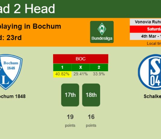 H2H, prediction of VfL Bochum 1848 vs Schalke 04 with odds, preview, pick, kick-off time 04-03-2023 - Bundesliga