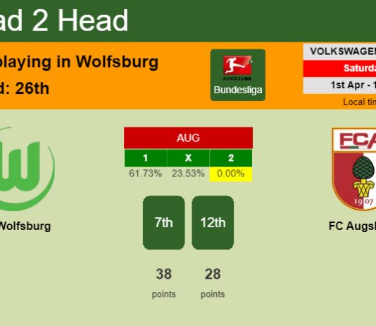 H2H, prediction of VfL Wolfsburg vs FC Augsburg with odds, preview, pick, kick-off time 01-04-2023 - Bundesliga