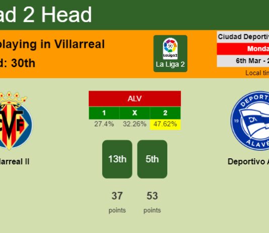 H2H, prediction of Villarreal II vs Deportivo Alavés with odds, preview, pick, kick-off time 06-03-2023 - La Liga 2