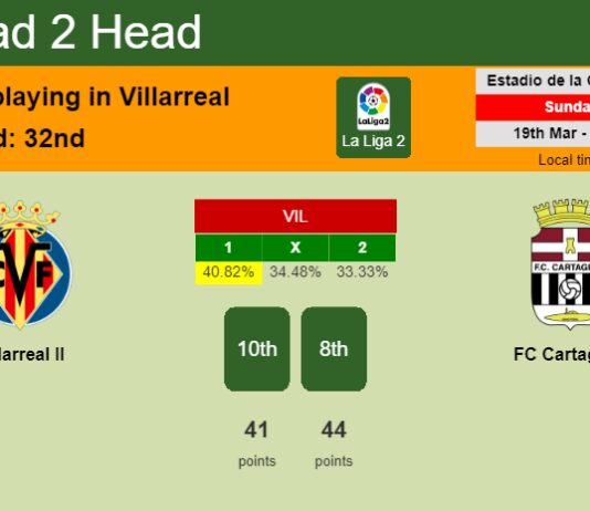 H2H, prediction of Villarreal II vs FC Cartagena with odds, preview, pick, kick-off time 19-03-2023 - La Liga 2