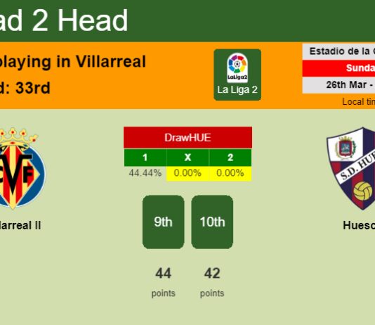 H2H, prediction of Villarreal II vs Huesca with odds, preview, pick, kick-off time 26-03-2023 - La Liga 2