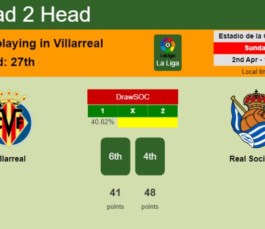 H2H, prediction of Villarreal vs Real Sociedad with odds, preview, pick, kick-off time 02-04-2023 - La Liga