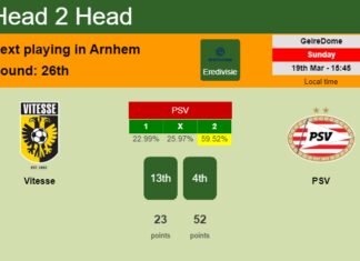 H2H, prediction of Vitesse vs PSV with odds, preview, pick, kick-off time 19-03-2023 - Eredivisie