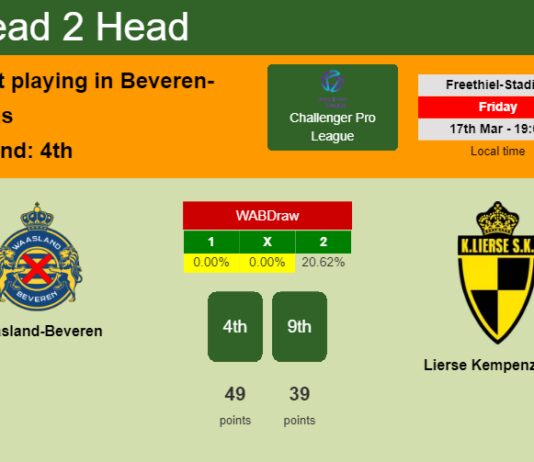 H2H, prediction of Waasland-Beveren vs Lierse Kempenzonen with odds, preview, pick, kick-off time 17-03-2023 - Challenger Pro League
