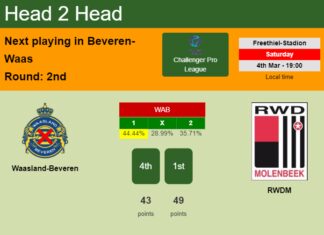 H2H, prediction of Waasland-Beveren vs RWDM with odds, preview, pick, kick-off time 04-03-2023 - Challenger Pro League