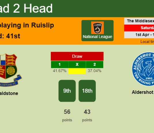 H2H, prediction of Wealdstone vs Aldershot Town with odds, preview, pick, kick-off time 01-04-2023 - National League