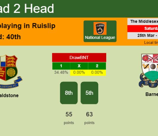 H2H, prediction of Wealdstone vs Barnet with odds, preview, pick, kick-off time 25-03-2023 - National League