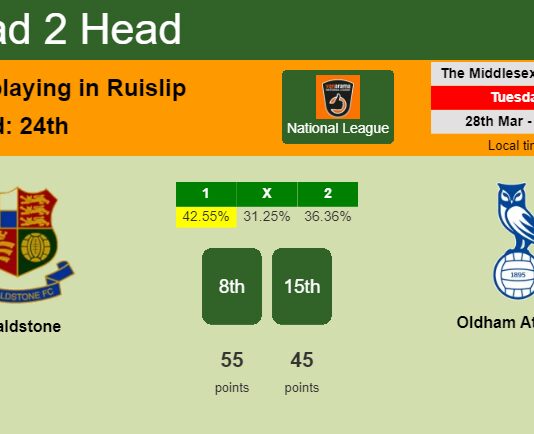 H2H, prediction of Wealdstone vs Oldham Athletic with odds, preview, pick, kick-off time 28-03-2023 - National League