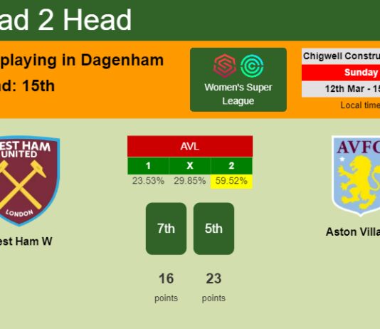 H2H, prediction of West Ham W vs Aston Villa W with odds, preview, pick, kick-off time 12-03-2023 - Women's Super League