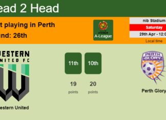 H2H, prediction of Western United vs Perth Glory with odds, preview, pick, kick-off time 04-03-2023 - A-League