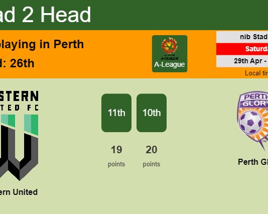 H2H, prediction of Western United vs Perth Glory with odds, preview, pick, kick-off time 04-03-2023 - A-League