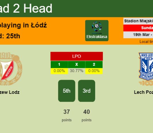 H2H, prediction of Widzew Lodz vs Lech Poznań with odds, preview, pick, kick-off time 19-03-2023 - Ekstraklasa