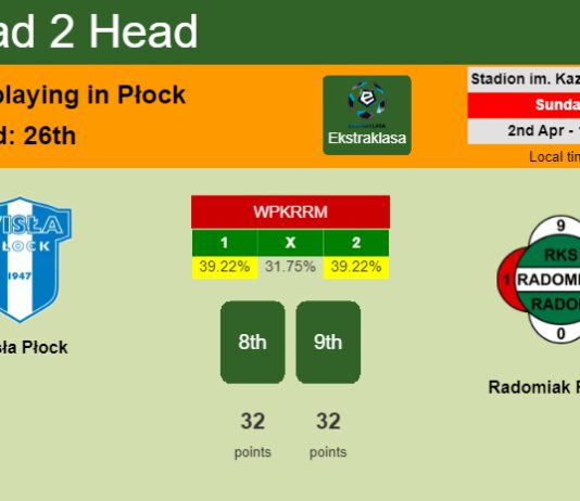 H2H, prediction of Wisła Płock vs Radomiak Radom with odds, preview, pick, kick-off time 02-04-2023 - Ekstraklasa