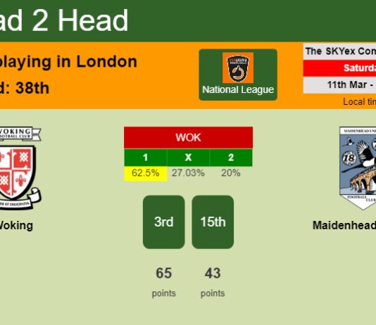H2H, prediction of Woking vs Maidenhead United with odds, preview, pick, kick-off time 11-03-2023 - National League