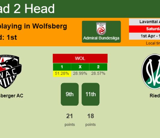H2H, prediction of Wolfsberger AC vs Ried with odds, preview, pick, kick-off time - Admiral Bundesliga