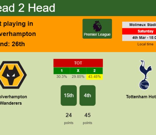 H2H, prediction of Wolverhampton Wanderers vs Tottenham Hotspur with odds, preview, pick, kick-off time 04-03-2023 - Premier League