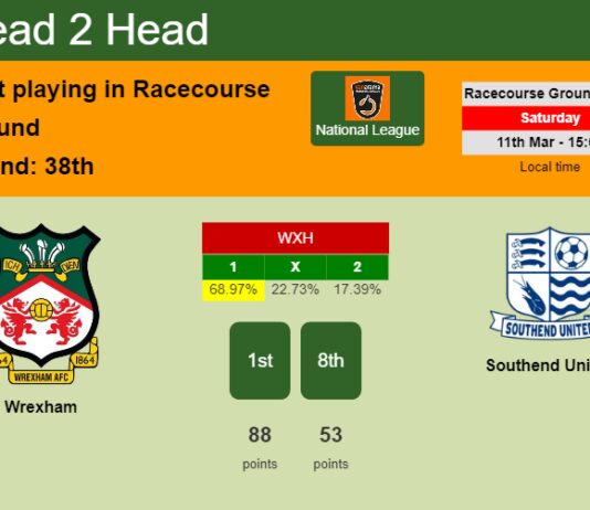 H2H, prediction of Wrexham vs Southend United with odds, preview, pick, kick-off time 11-03-2023 - National League