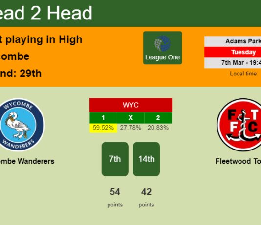 H2H, prediction of Wycombe Wanderers vs Fleetwood Town with odds, preview, pick, kick-off time 07-03-2023 - League One