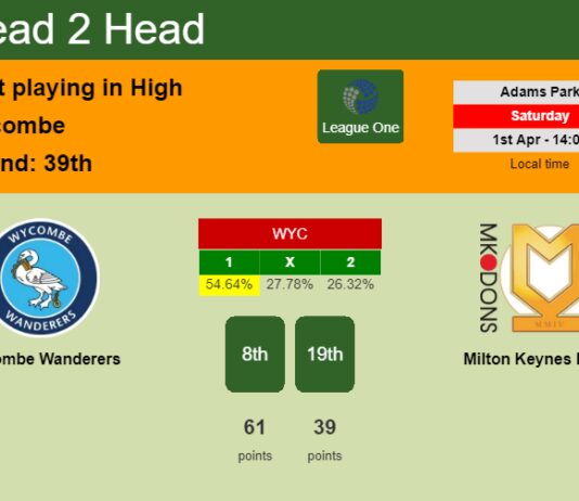 H2H, prediction of Wycombe Wanderers vs Milton Keynes Dons with odds, preview, pick, kick-off time 01-04-2023 - League One