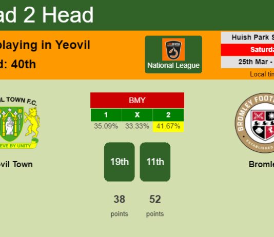 H2H, prediction of Yeovil Town vs Bromley with odds, preview, pick, kick-off time 25-03-2023 - National League