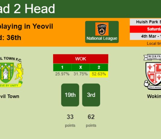 H2H, prediction of Yeovil Town vs Woking with odds, preview, pick, kick-off time 04-03-2023 - National League
