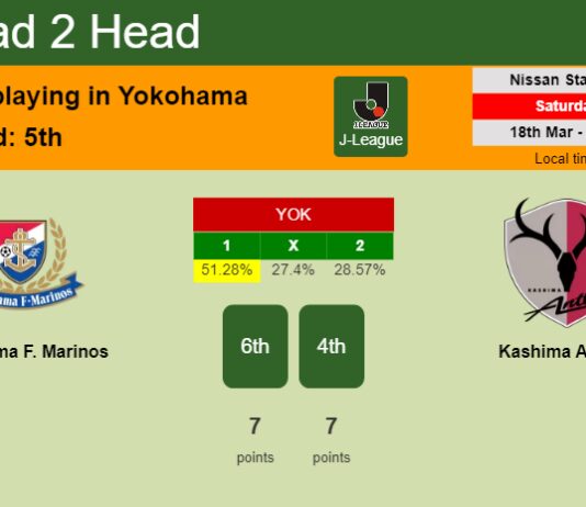 H2H, prediction of Yokohama F. Marinos vs Kashima Antlers with odds, preview, pick, kick-off time 18-03-2023 - J-League