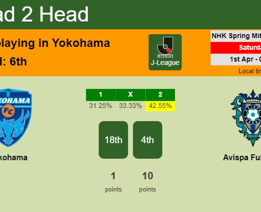 H2H, prediction of Yokohama vs Avispa Fukuoka with odds, preview, pick, kick-off time 01-04-2023 - J-League