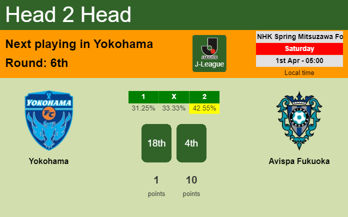 H2H, prediction of Yokohama vs Avispa Fukuoka with odds, preview, pick, kick-off time 01-04-2023 - J-League