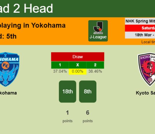 H2H, prediction of Yokohama vs Kyoto Sanga with odds, preview, pick, kick-off time 18-03-2023 - J-League