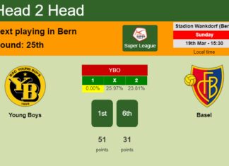 H2H, prediction of Young Boys vs Basel with odds, preview, pick, kick-off time 19-03-2023 - Super League