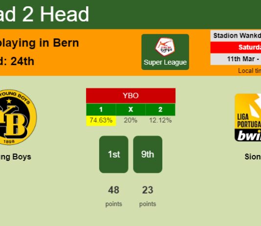 H2H, prediction of Young Boys vs Sion with odds, preview, pick, kick-off time 11-03-2023 - Super League