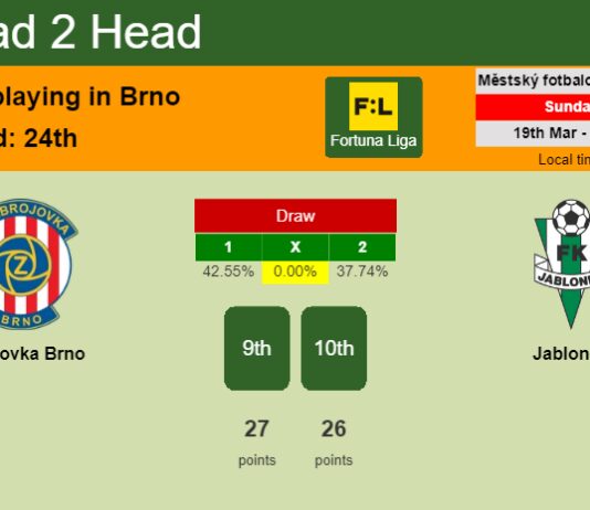 H2H, prediction of Zbrojovka Brno vs Jablonec with odds, preview, pick, kick-off time 19-03-2023 - Fortuna Liga